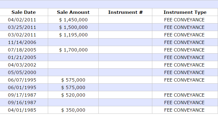 Past sales history from tax records
